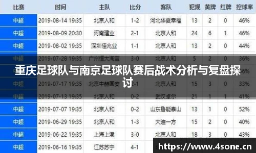 重庆足球队与南京足球队赛后战术分析与复盘探讨
