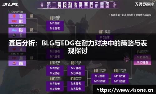 赛后分析：BLG与EDG在耐力对决中的策略与表现探讨