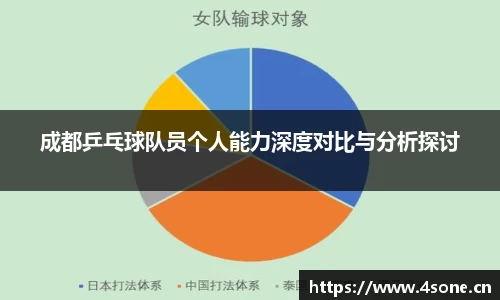 成都乒乓球队员个人能力深度对比与分析探讨